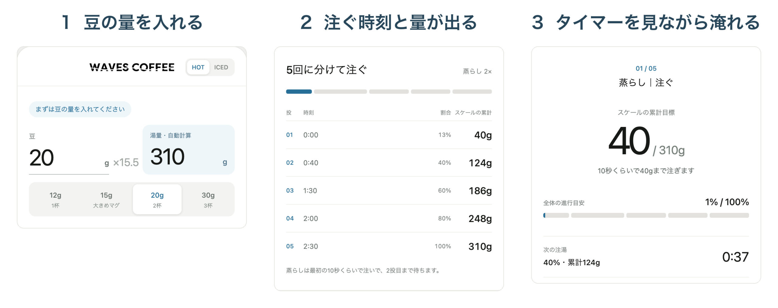 ブリューガイドの3つの画面：豆の量を入れる、注ぐ時刻と量が出る、タイマーを見ながら淒れる