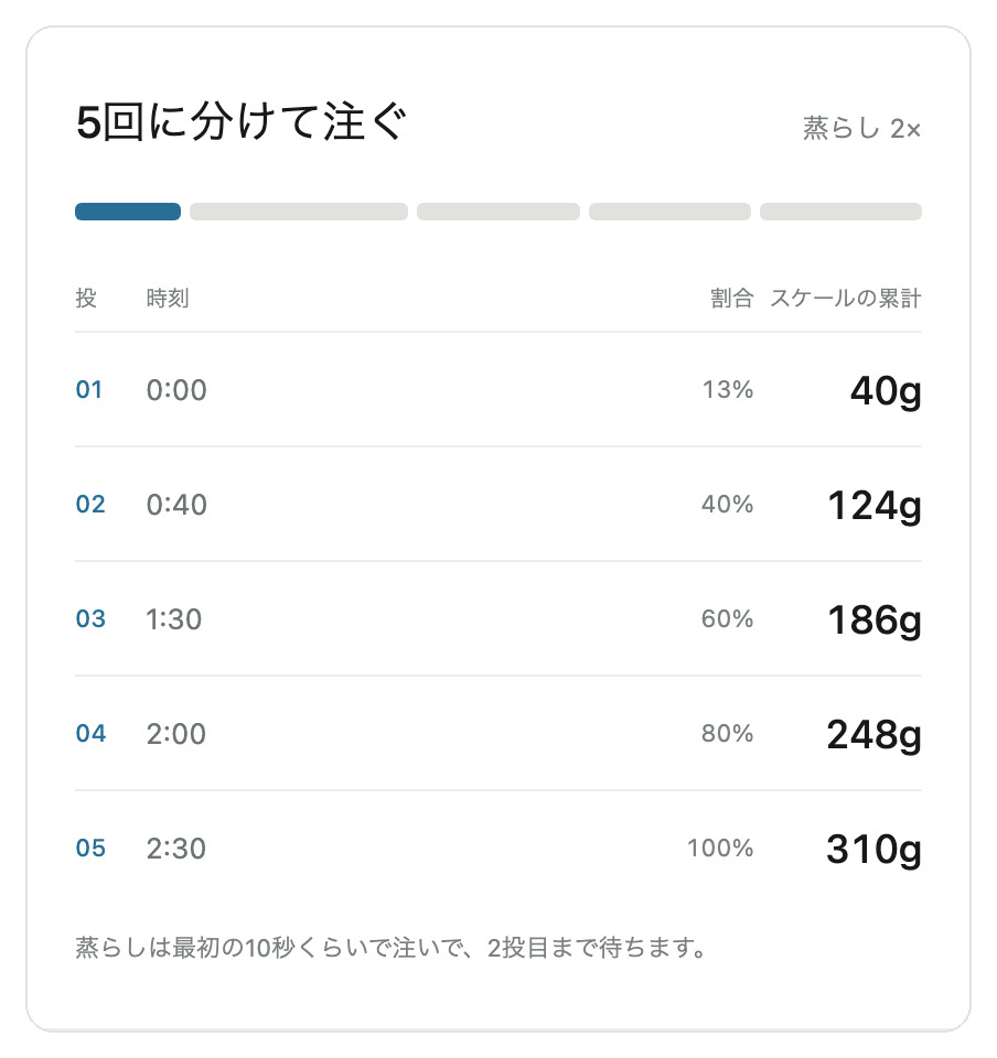 ブリューガイドの画面：注ぐ時刻と量が出る