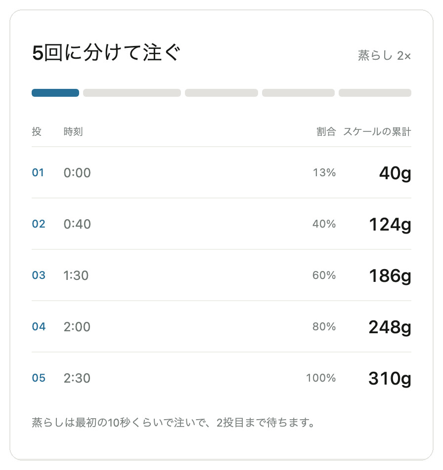 ブリューガイドの画面:注ぐ時刻と量が出る